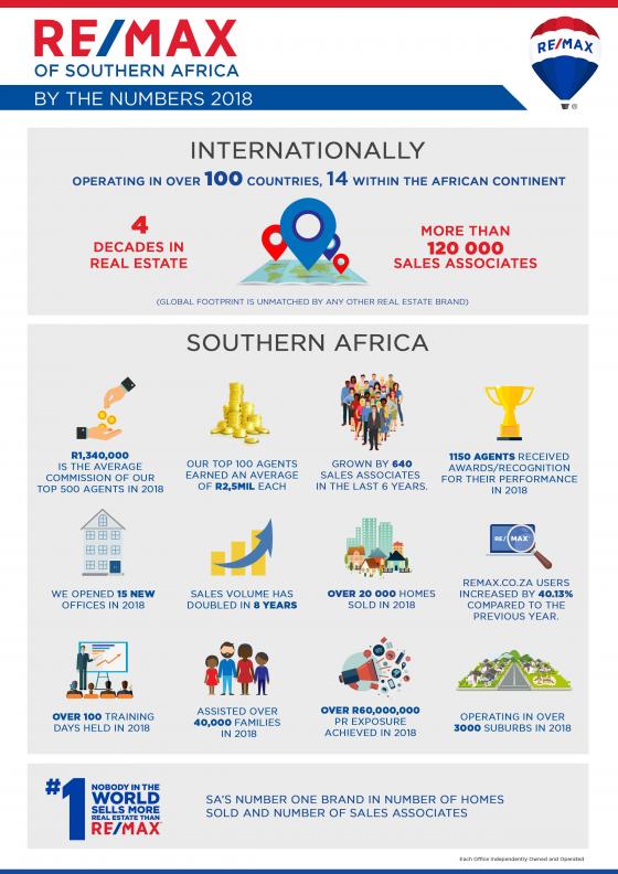 RE/MAX Insight Properties